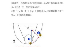 篮球防守精髓：23联防战术图解解析