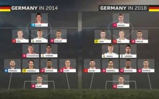 德国世界杯征程：冲击前四强之路