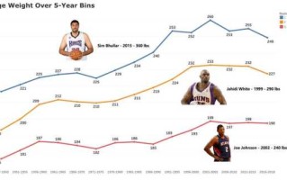 NBA篮球赛事：深度分析与未来趋势预测