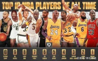 NBA球队历史与现实夺冠率排行榜
