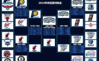 2013-2014 NBA季后赛完整对阵图解析