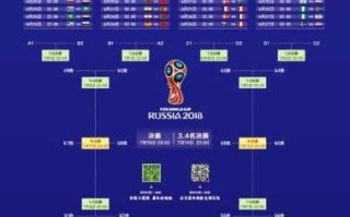 世界杯预选赛：解析资格赛制