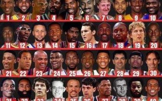 NBA球员人气排行榜：看看谁是球迷最爱