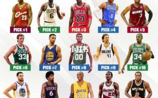 NBA历史上的十大传奇球星