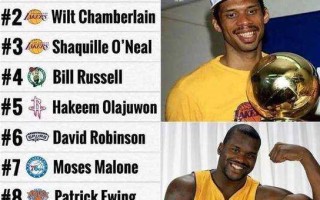 NBA现役中锋排行榜：谁是当今篮球赛场上的中锋之王？
