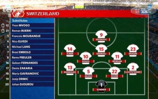 世界杯塞尔维亚对瑞士比赛前瞻分析