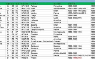 意大利世界杯胜利年表