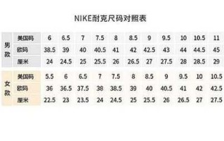 Nike篮球鞋尺码偏大还是偏小？