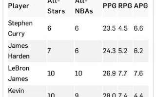 NBA Stars: 数据解析顶尖球员表现