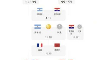 2022年世界杯韩国队赛程公布