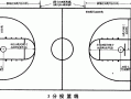 篮球的标准体积：理解球体体积的计算