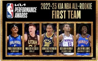 NBA休斯顿火箭队最新球员名单