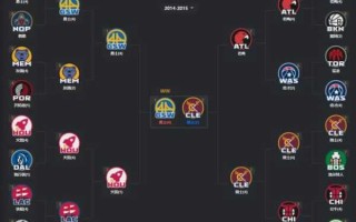 2014年NBA季后赛完整对阵图解析