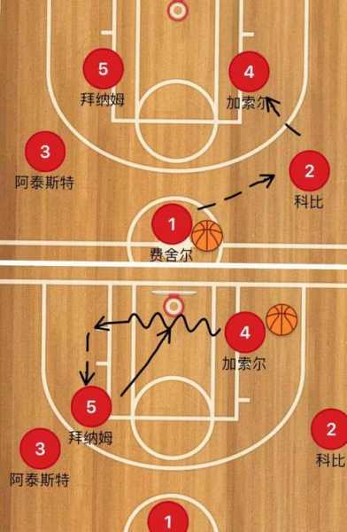 NBA跑位技巧与策略解析-第2张图片-寰星运动网