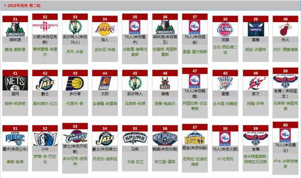 2015年NBA选秀大会回顾-第1张图片-寰星运动网