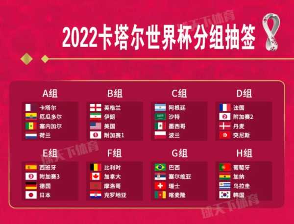 2022年卡塔尔世界杯赛程一览-第2张图片-寰星运动网