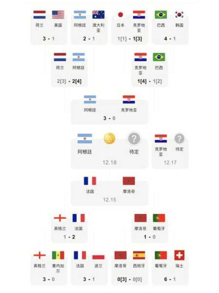 2022年世界杯韩国队赛程公布-第1张图片-寰星运动网