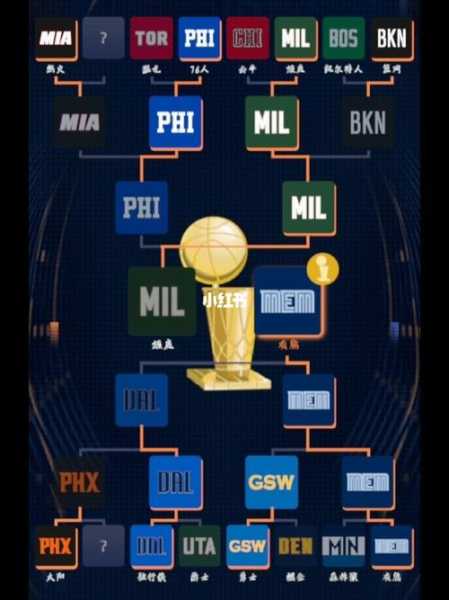 2014年NBA季后赛完整对阵图解析-第3张图片-寰星运动网
