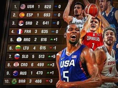 FIBA与NBA的较量：全球篮球势力的对决-第2张图片-寰星运动网