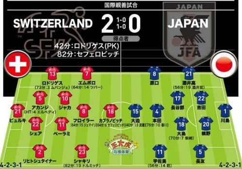 瑞士对阵日本的比赛结果分析-第2张图片-寰星运动网