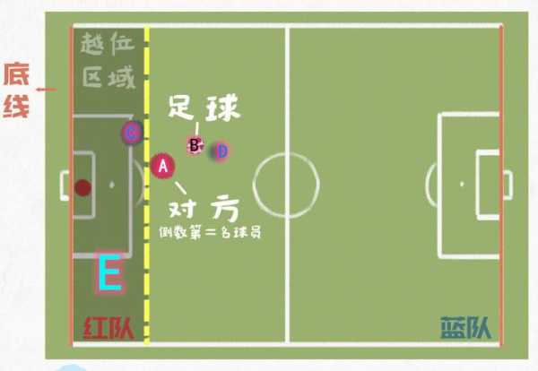 足球比赛的越位规则解析-第2张图片-寰星运动网
