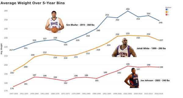 NBA篮球赛事：深度分析与未来趋势预测-第1张图片-寰星运动网