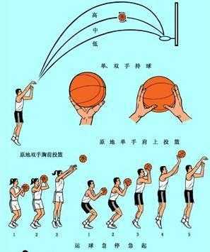 篮球高手投篮技巧全解析-第3张图片-寰星运动网