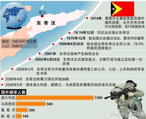 2018年中国与东帝汶关系发展概况-第3张图片-寰星运动网