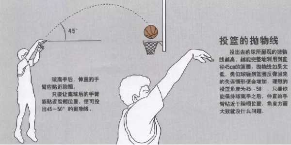 篮球精进：掌握定点投篮技巧与训练方法-第2张图片-寰星运动网