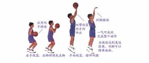 篮球精进：掌握定点投篮技巧与训练方法-第1张图片-寰星运动网