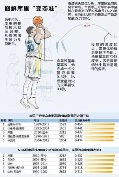 篮球精进：掌握定点投篮技巧与训练方法-第3张图片-寰星运动网