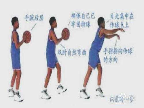 NBA球星的传球艺术：解析篮球场上的精妙配合-第3张图片-寰星运动网