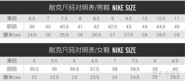Nike篮球鞋尺码偏大还是偏小？-第3张图片-寰星运动网