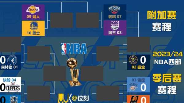 2018年NBA季后赛全面回顾：赛程、对决及精彩瞬间-第3张图片-寰星运动网