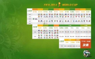 2016年世界杯赛程时间表公布