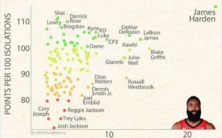 NBA单场效率值解析：评估球员场上表现的关键指标