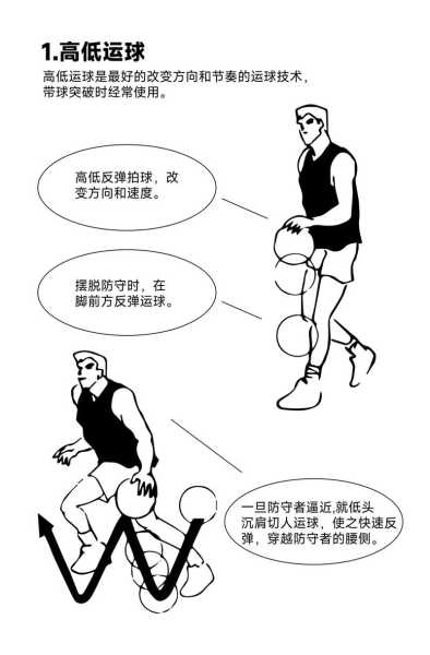如何改善篮球左手运球技巧：克服向右侧运球的挑战-第3张图片-寰星运动网
