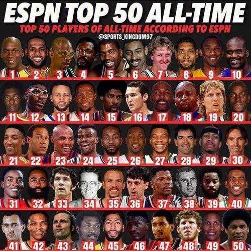 NBA球员人气排行榜：看看谁是球迷最爱-第1张图片-寰星运动网
